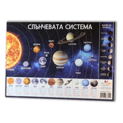 Образователно табло Слънчева система