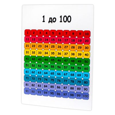 12 образователни табла