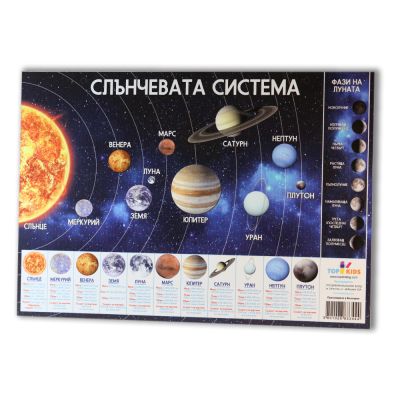 Образователно табло Слънчева система