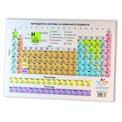 Образователно табло Периодична система